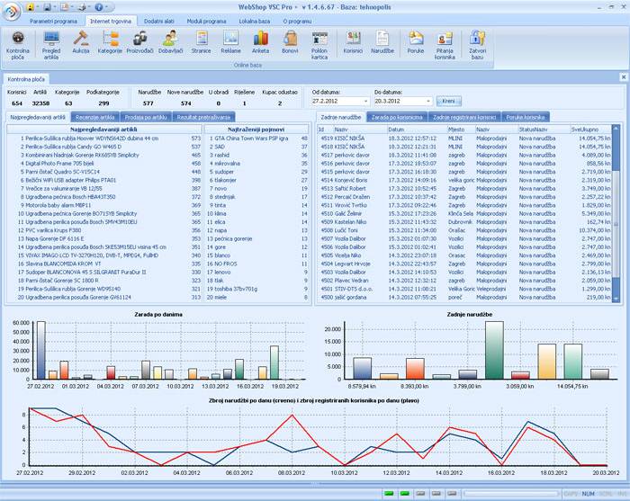 VSC PRO+ internet trgovina
